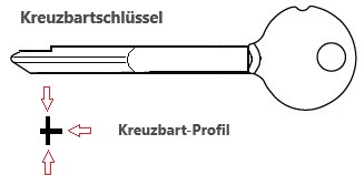 Kreuzbartschlüssel